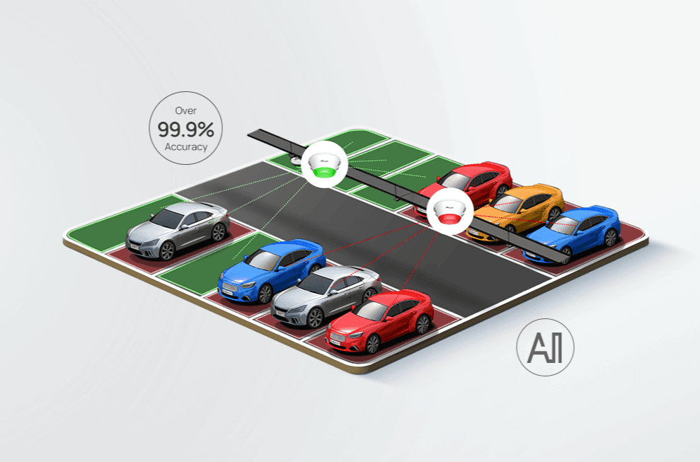 Sistema de Detección de Ocupación de Aparcamiento con Ia image 5