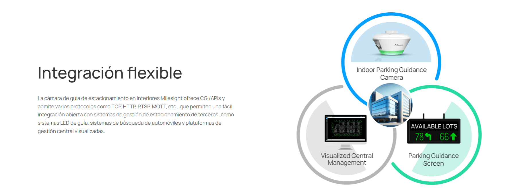Sistema de Detección de Ocupación de Aparcamiento con Ia image 11