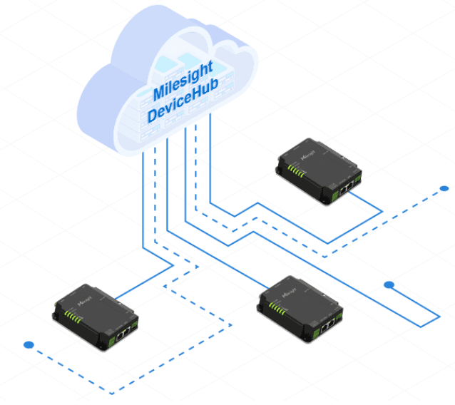 Router Celular Industrial 4G LTE con WiFi y Puertos Ethernet para IoT y M2m image 10