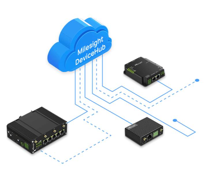 Router Celular Industrial 4G LTE con WiFi y Seguridad Avanzada para IoT y M2m image 12