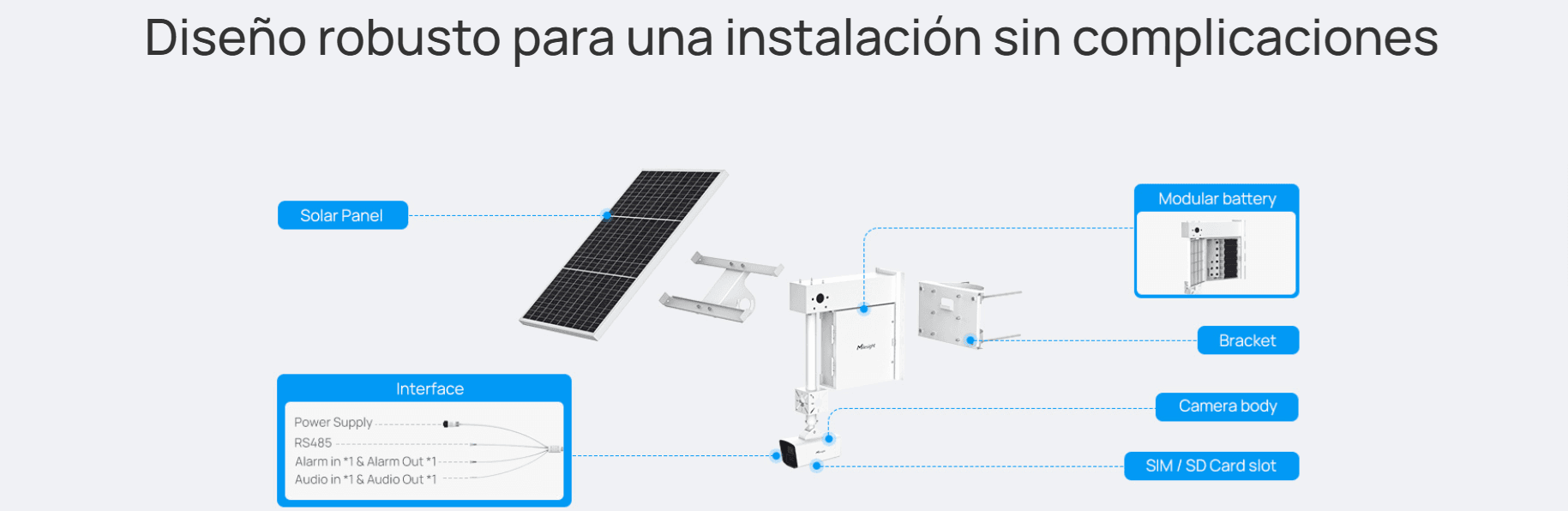 Camara con Panel Solar / Lente 4 Mm / IP67 / 4G / Montaje para Poste image 9