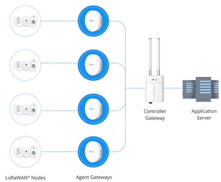 Gateway LoRaWAN para Exterior, de Largo Alcance, con Modulo Sim image 12
