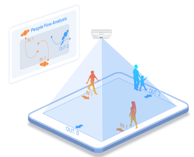 Sensor Inteligente de Presencia y Conteo de Personas LoRaWAN image 14