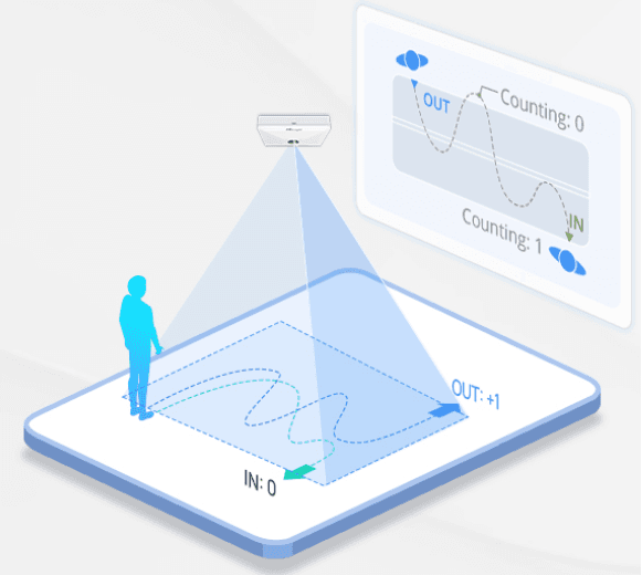 Sensor Inteligente de Presencia y Conteo de Personas LoRaWAN image 13