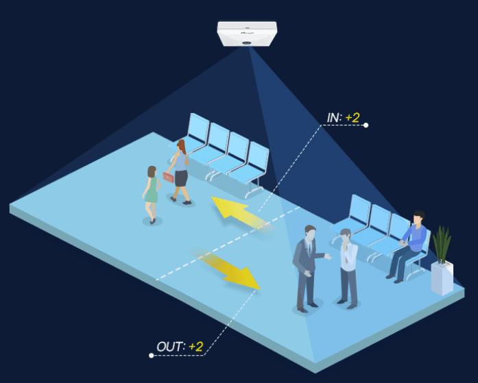 Sensor Inteligente de Presencia y Conteo de Personas LoRaWAN image 19