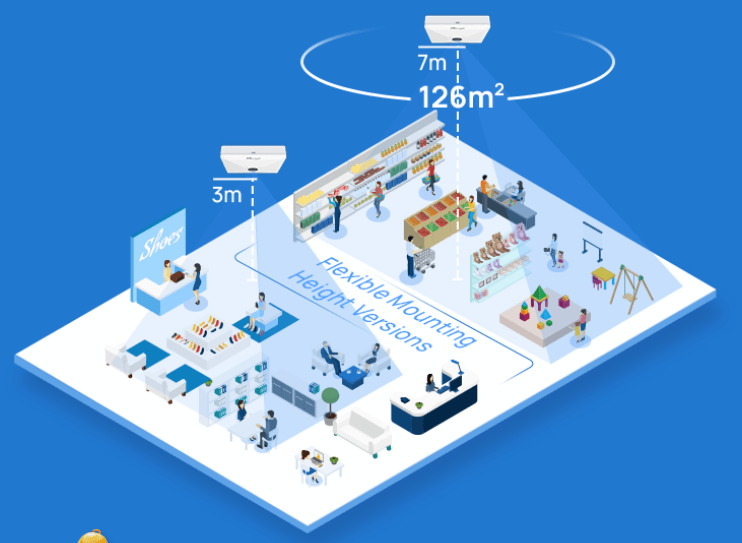 Sensor Inteligente de Presencia y Conteo de Personas LoRaWAN image 16