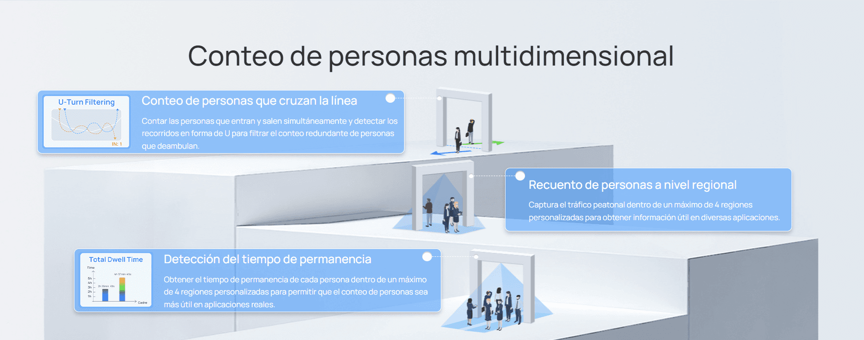 Contador de Personas con Tecnologia LoRaWAN image 2