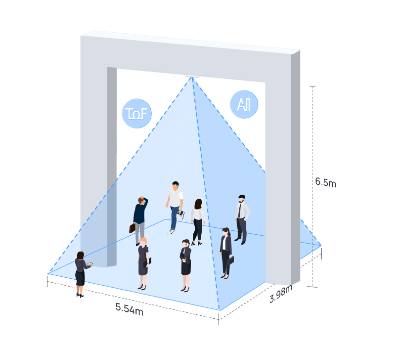 Contador de Personas con Tecnologia LoRaWAN image 5