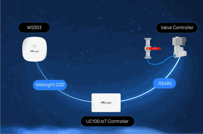 Mini Sensor Inteligente de Detección de Fugas de Agua LoRaWAN image 5