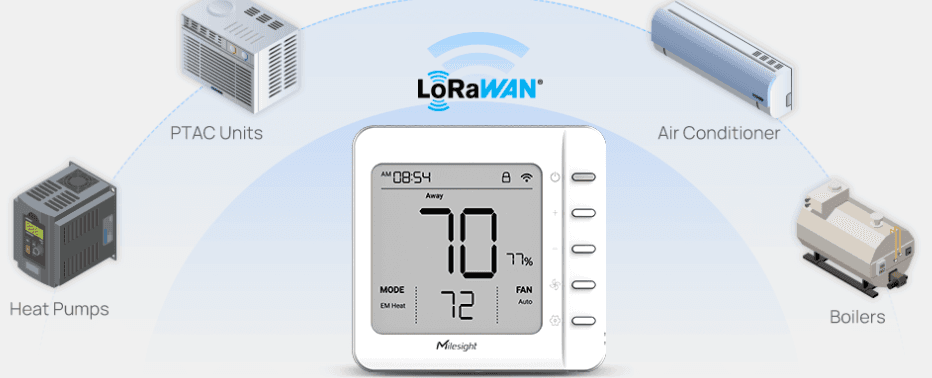 Termostato Inteligente LoRaWAN para Hvac / 4 Etapas Calefacción + 2 Refrigeración / Compatible con Bombas de Calor y Calderas / Control Inalámbrico de Largo Alcance / Automatización de Edificios (bms) image 4