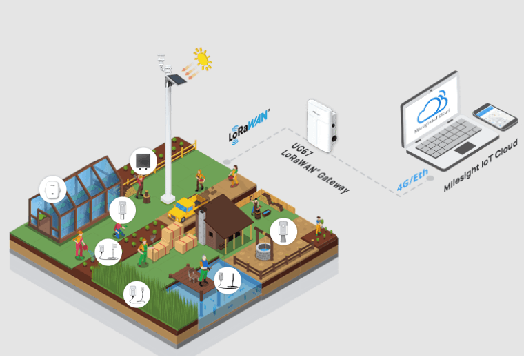 Estacion Meteorologica para Monitoreo Ambiental con LoRaWAN image 5
