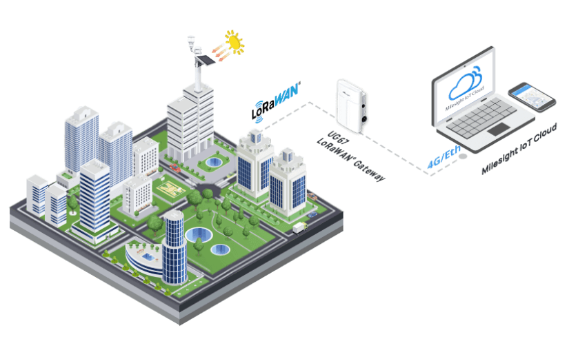 Estacion Meteorologica para Monitoreo Ambiental con LoRaWAN image 6