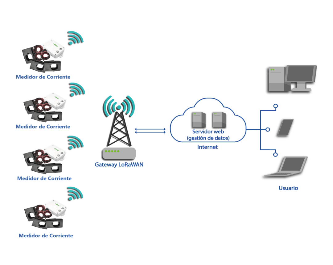 Architecture Diagram